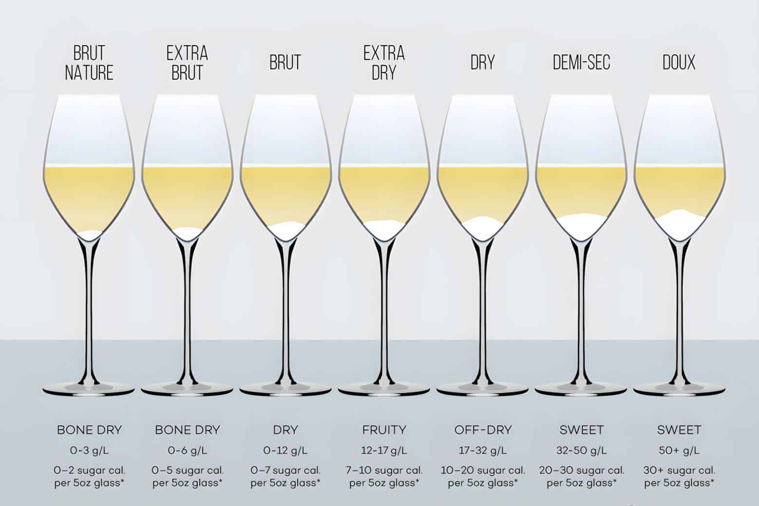 The Sugar Content of White Wine and Its Calorie Count