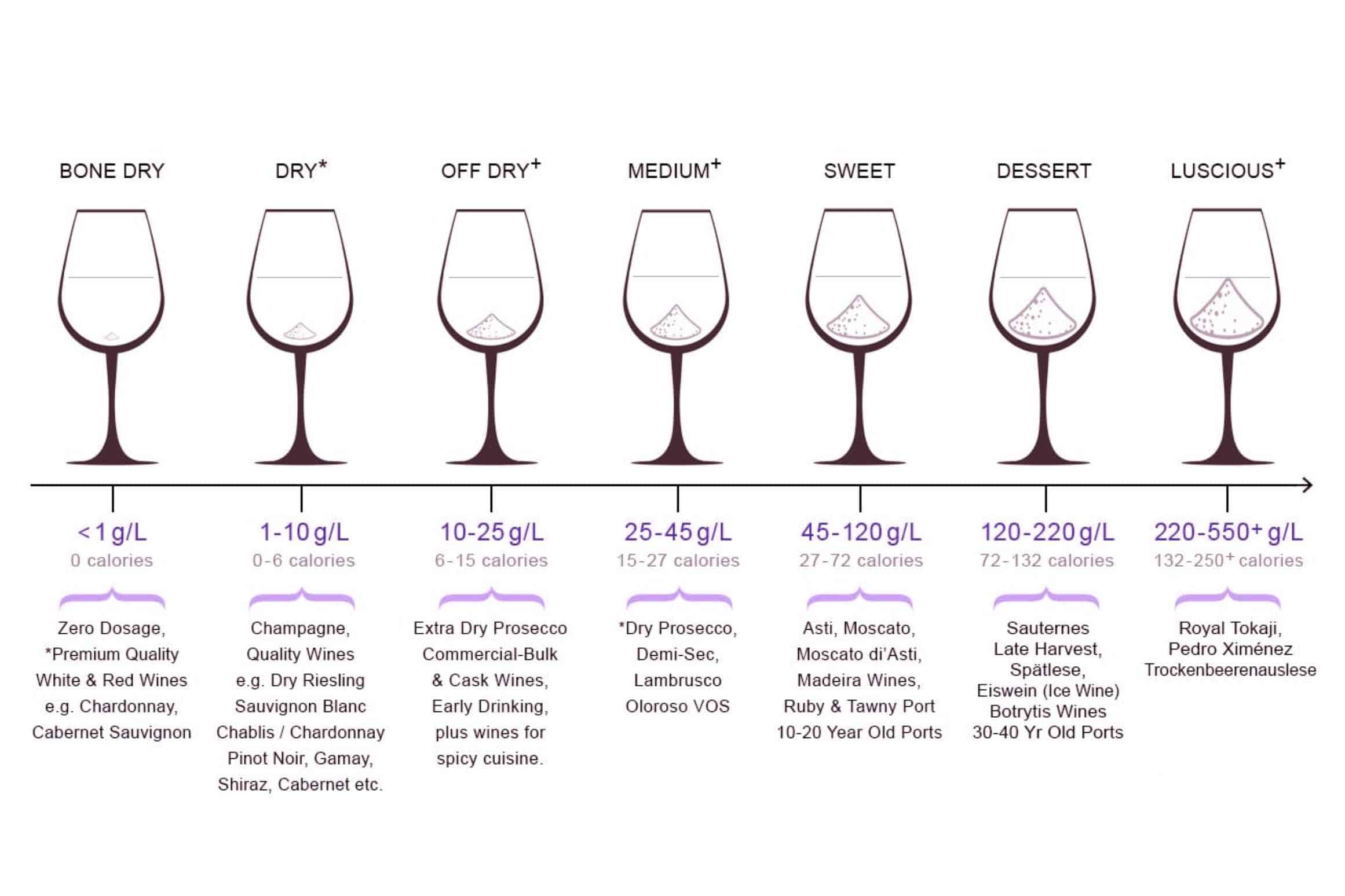 How Much Sugar in a Glass of Wine