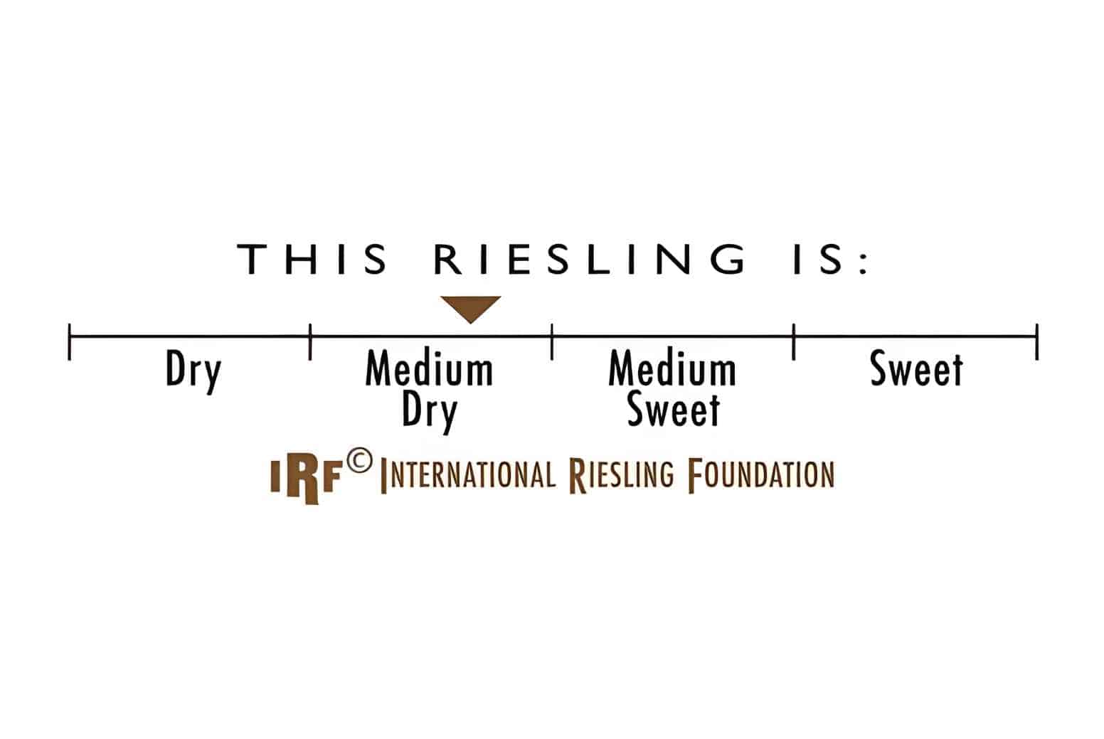 International Riesling Foundation