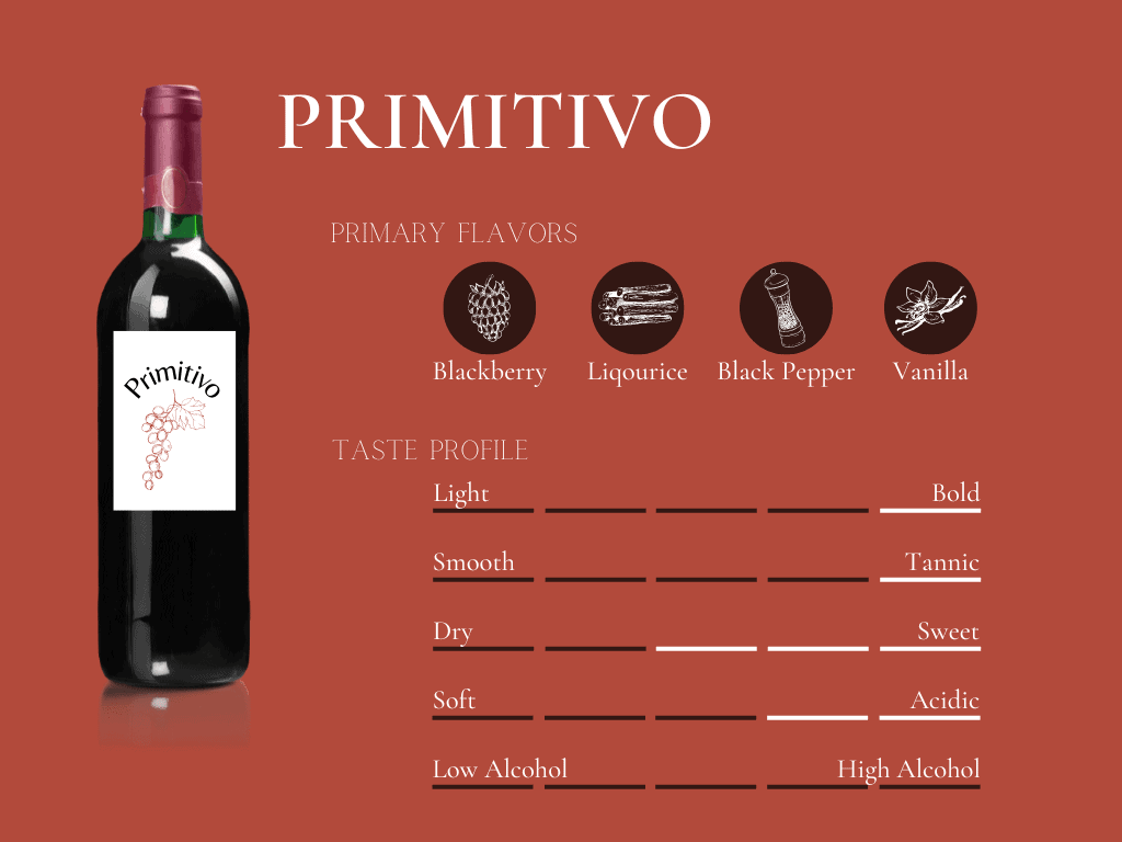 What does Primitivo wine taste like